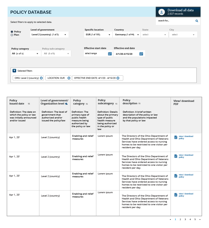 Policy Database